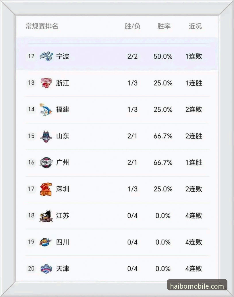 海博体育怎么下载 CBA季后赛首轮横扫攻略:山西vs青岛G2完整复盘与深度解读